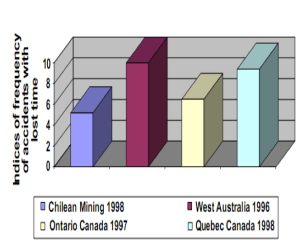mine accidents comparison